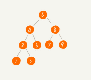 binary-search-tree-time