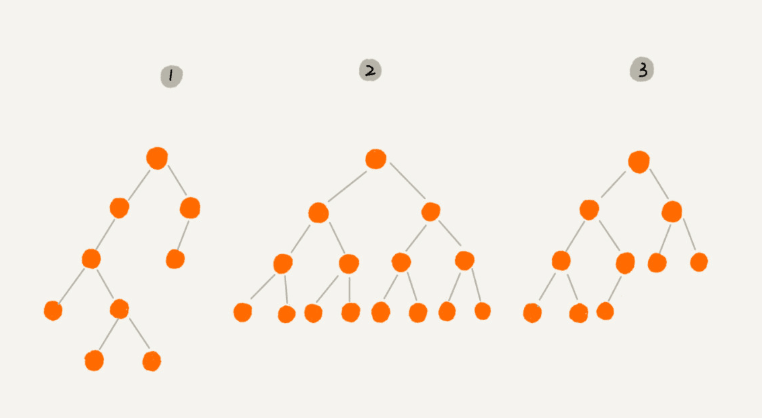 binary-tree-structure