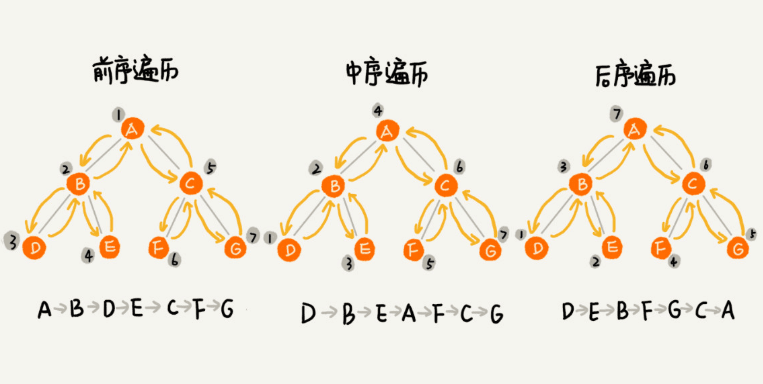 binary-tree-traversal