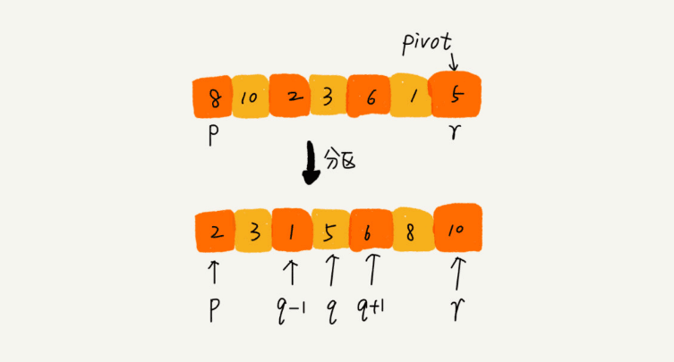 quickSort