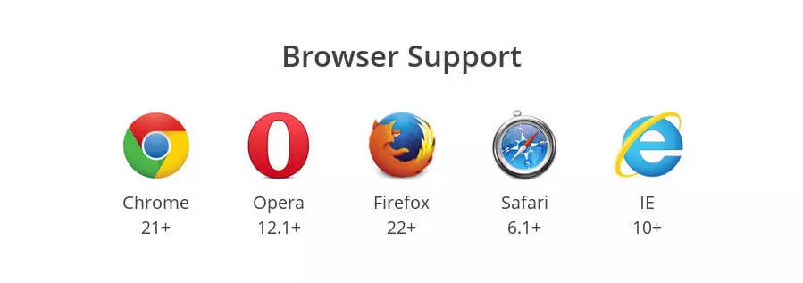 flex browser support