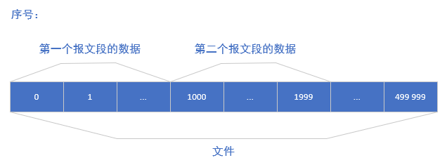 序号示例